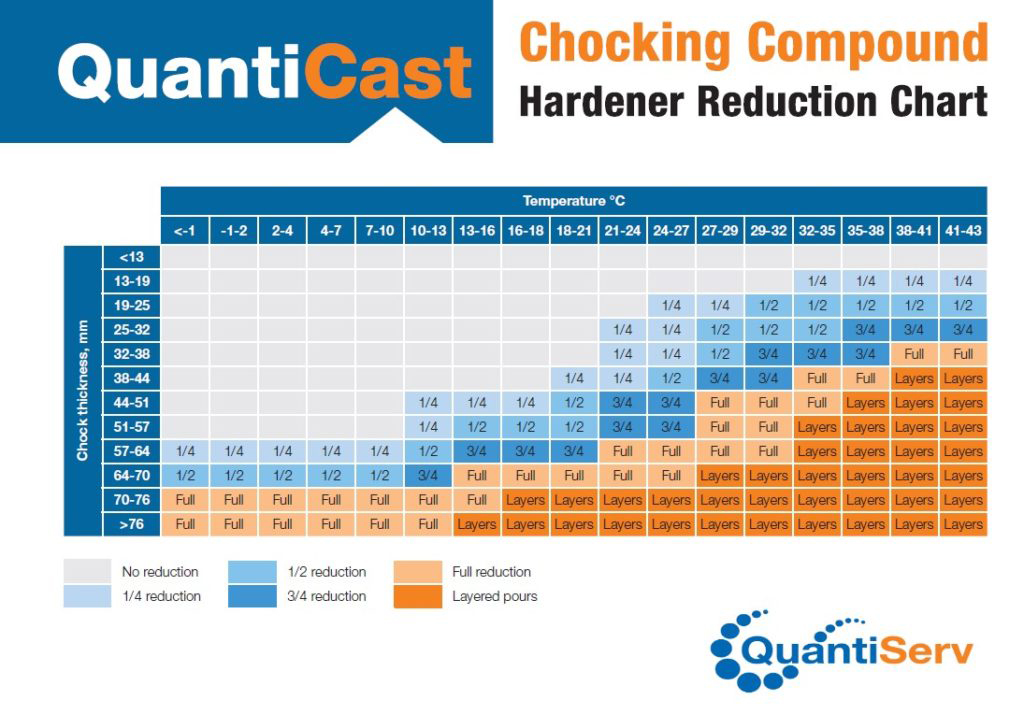 Hardener Reduction Illustration